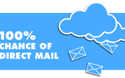 2021 Forecast: 100% Chance of Direct Mail