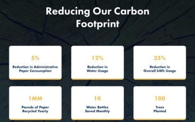 Maximizing Sustainability Amid Evolving Environmental Conditions