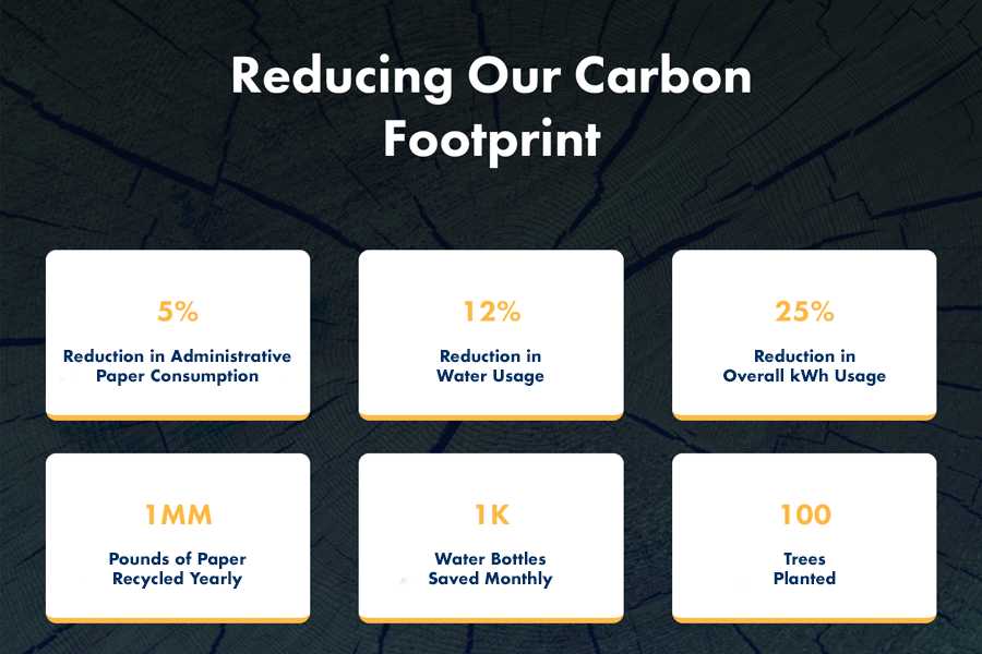 Maximizing Sustainability Amid Evolving Environmental Conditions